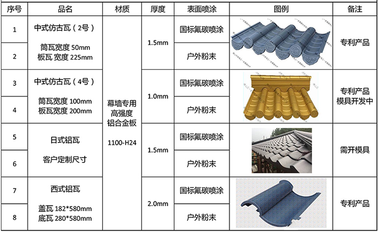 仿古建筑鋁瓦